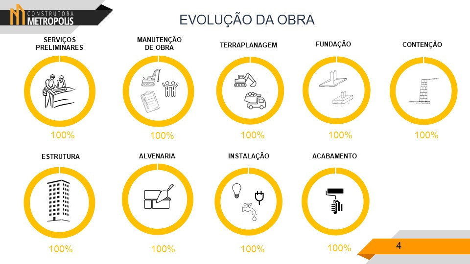 PERCENTUAL ENTREGUE MARILIA